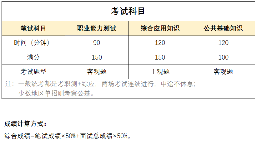 期中人口数是什么_白带是什么图片(3)