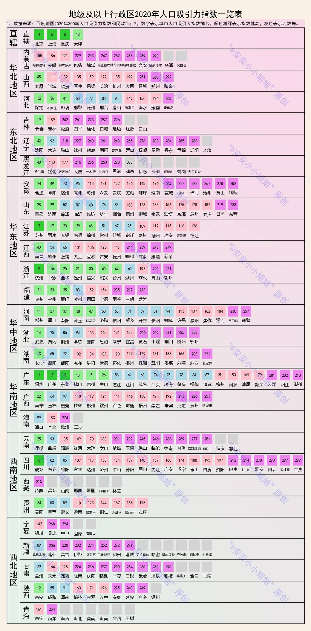 贵州城市人口排名_贵州各市州常住人口排名 贵阳仅排第三,第一竟是(3)