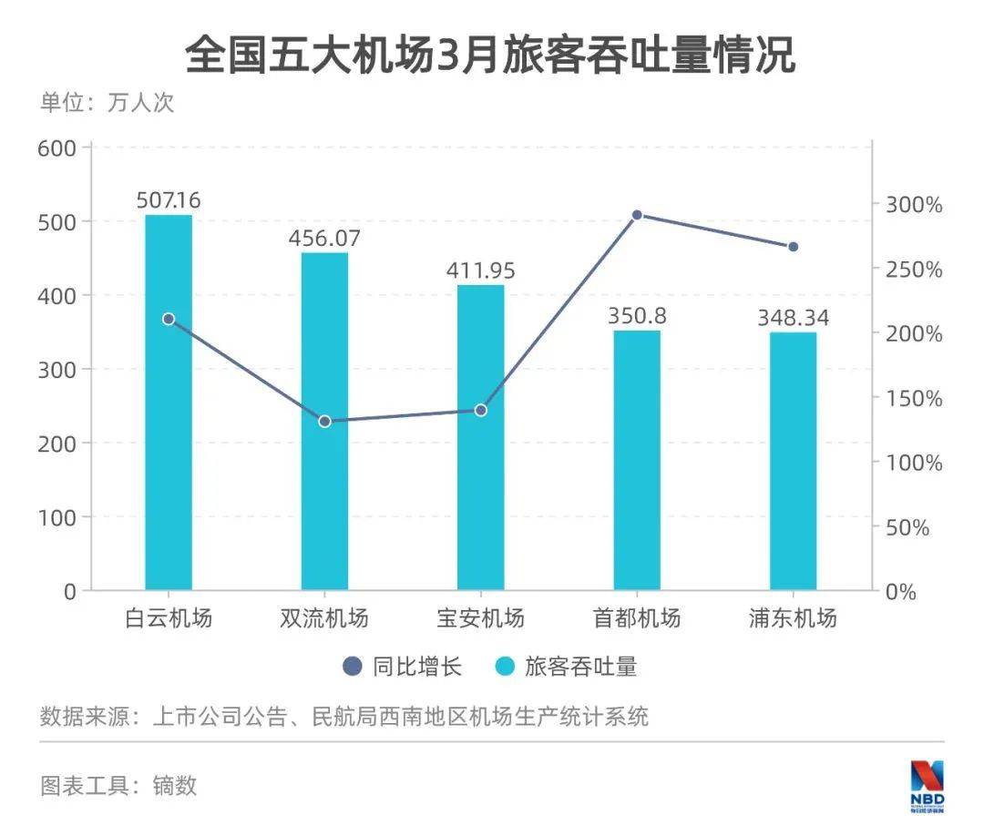 2021广州gdp是多少