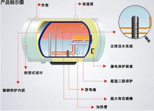 电热水器内胆构造图图片