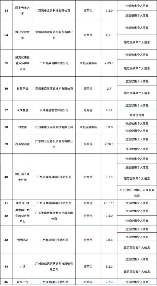 相关|这138款APP被通报了！