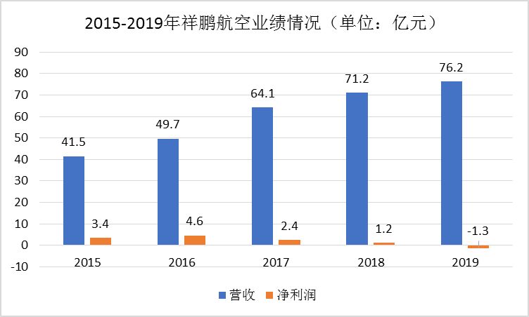 西安市2020年终核GDP_她叫西安,用14年时间陆续超越13座城市,合肥南通面临着巨大压力(2)