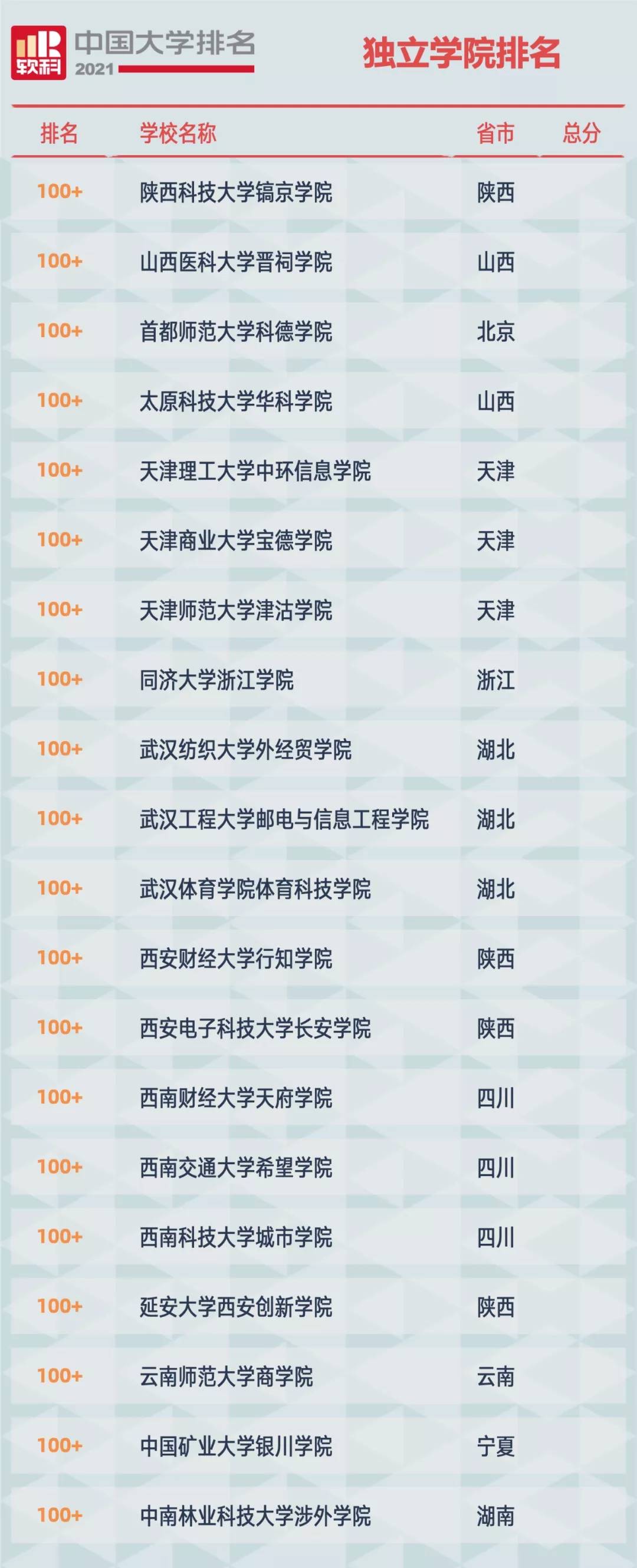 2021软科中国大学排名发布：清华大学、北京大学、浙江大学占据前三
