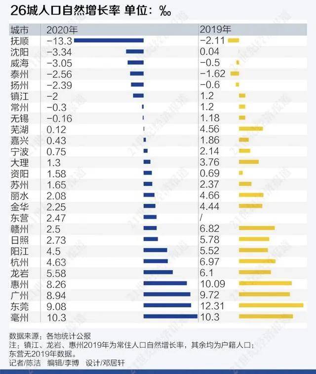 长三角人口出生_人口出生图