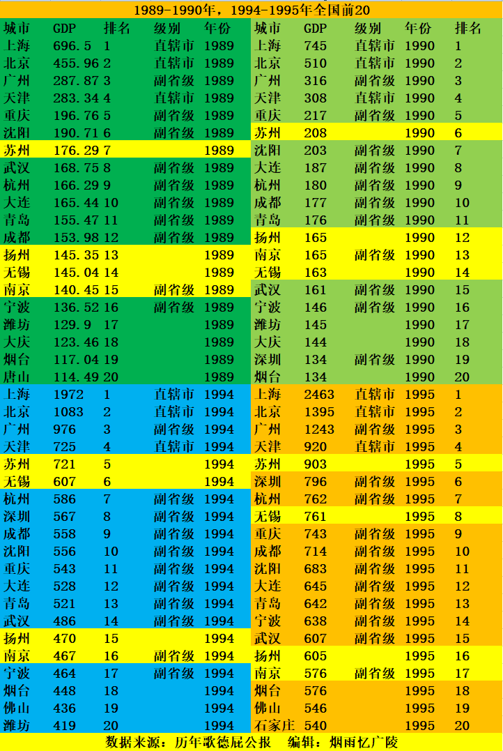 江苏省兴化市gdp排名多少位_2017年江苏省各市人均GDP排名(3)