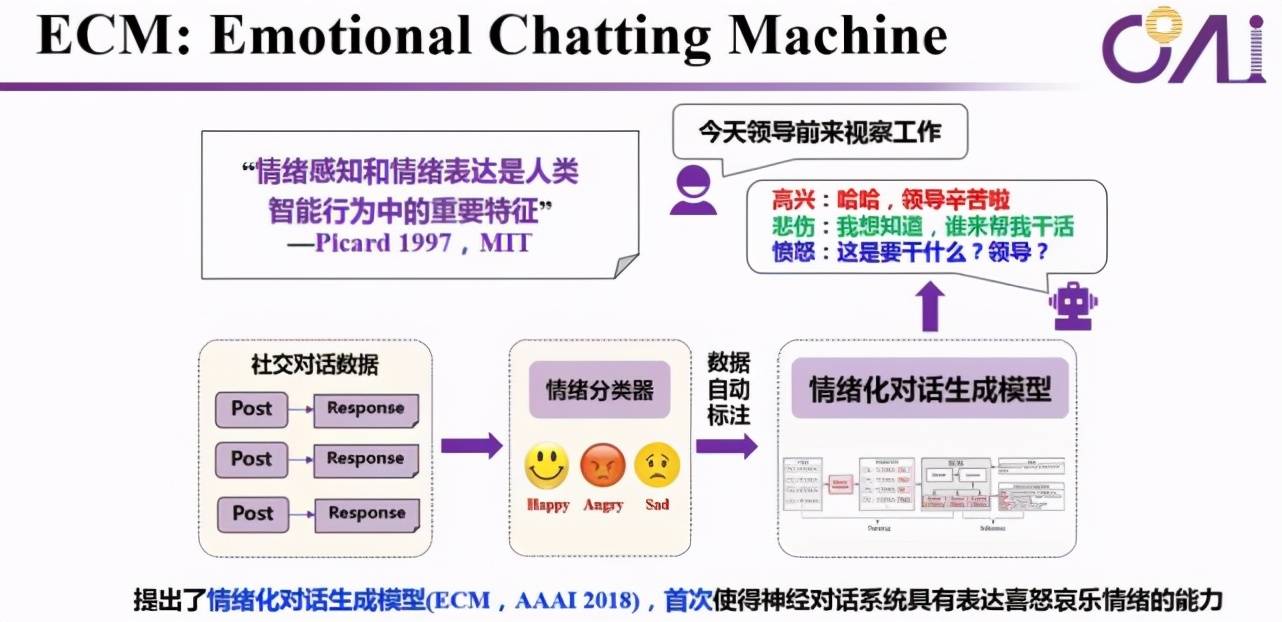 系统|像人一样自然流畅地说话,下一代智能对话系统还有多长的路要走?