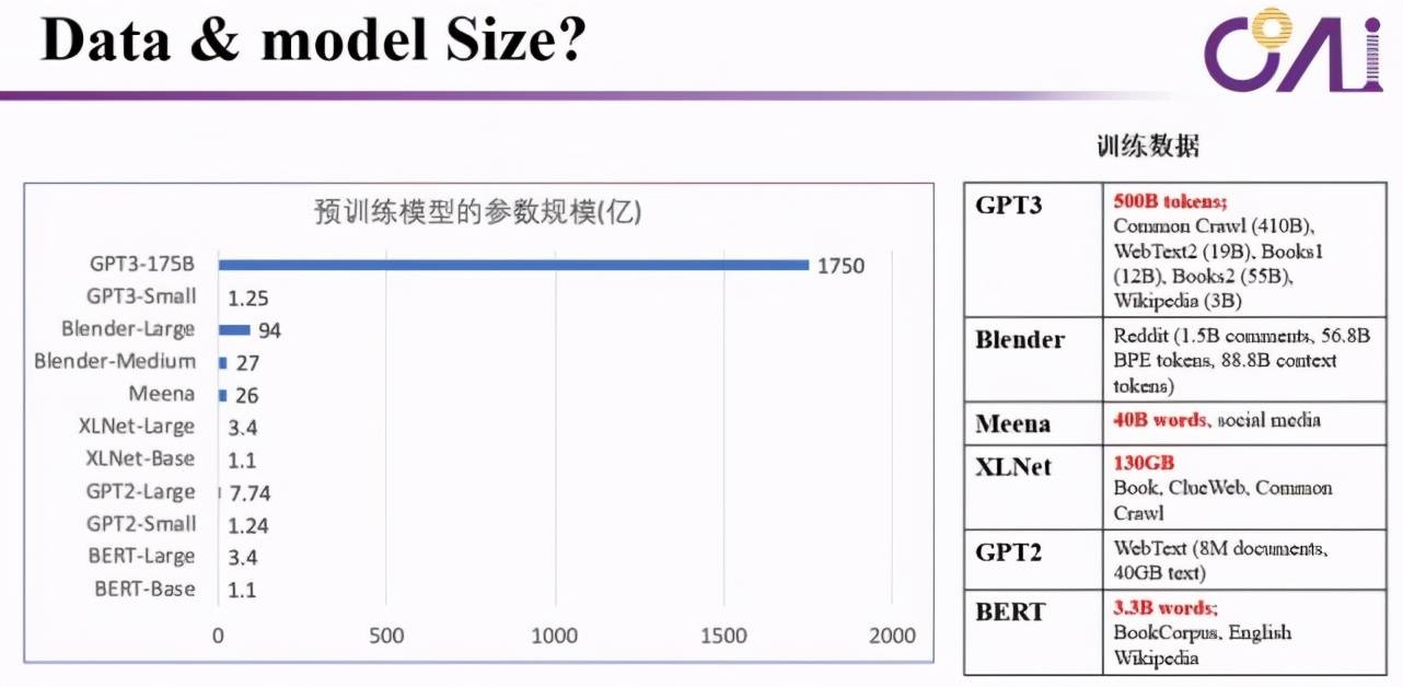 系统|像人一样自然流畅地说话,下一代智能对话系统还有多长的路要走?