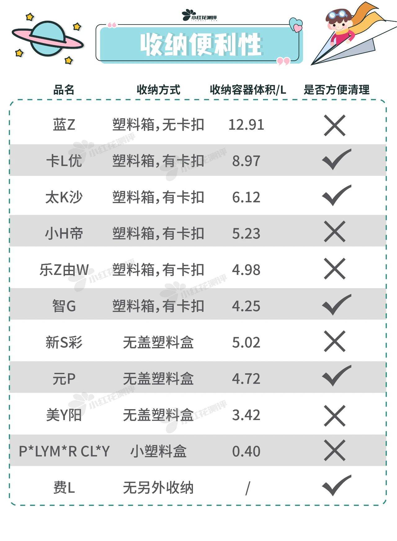 测评|11款太空沙测评：2款结块严重！太空沙变太空石......