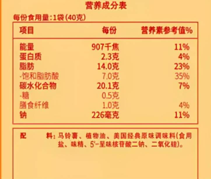 我截取了某知名品牌的罐裝原味薯片和袋裝原味薯片的配料表及營養成分