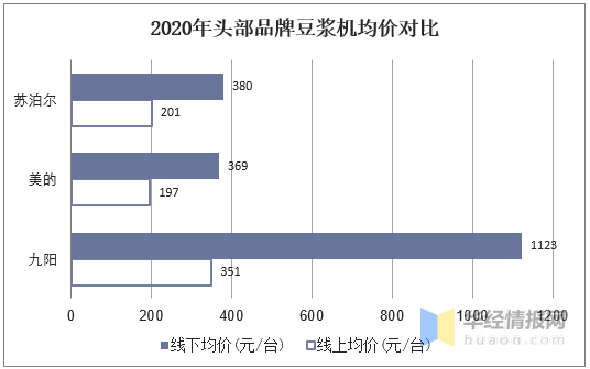 人均Gdp和第一二三产业关系_我国GDP与第一 二 三产业的相关关系分析