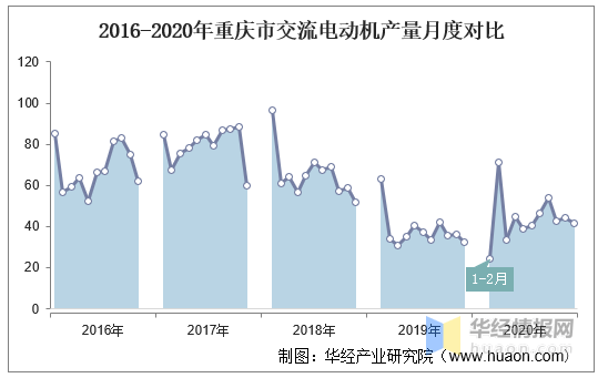 2020重庆gdp比合川低呢_重庆哪个区最富 哪个区最穷 2020年GDP排名,第一名是...(2)