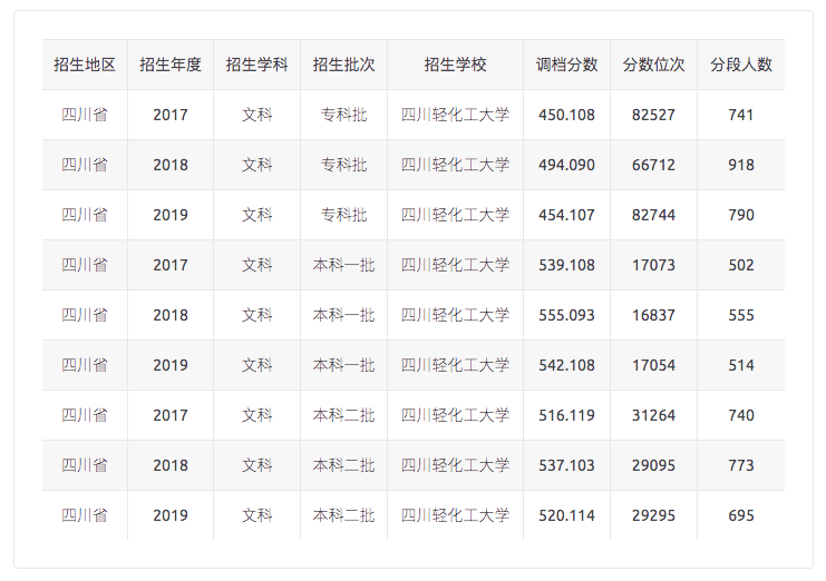 高考志願填報四川輕化工大學