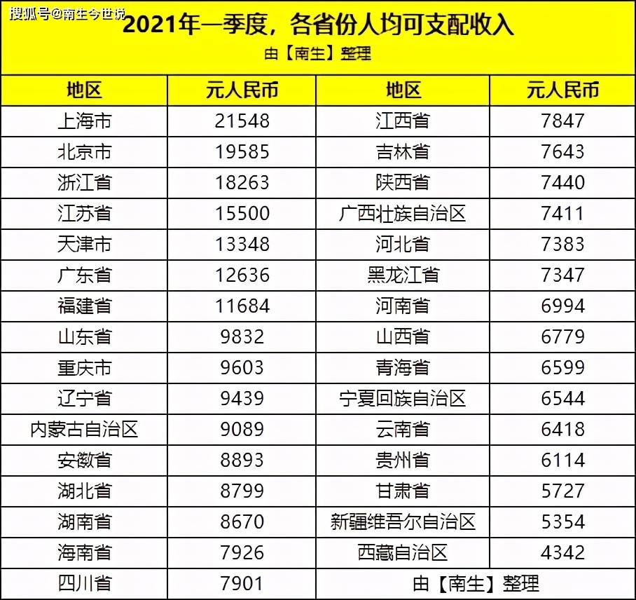 省人均年收入_呼市人均年收入(3)