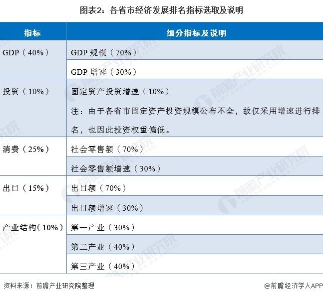 苏州2020年GDP明细_31省份2020年GDP数据出炉 陕西位居第14位(2)