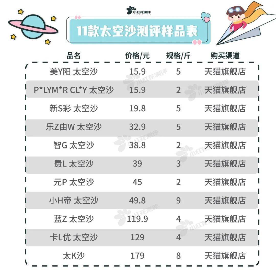 测评|11款太空沙测评：2款结块严重！太空沙变太空石......