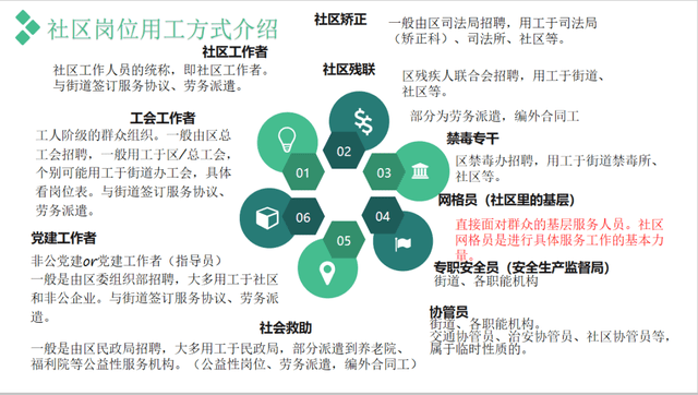 社区工作者月薪8000 工作3年转国家编制 你符合要求吗 考试