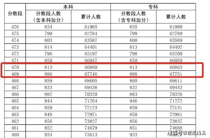 怎么算排名位次 0864922735cf43f4accea4d65a8d169d.jpeg