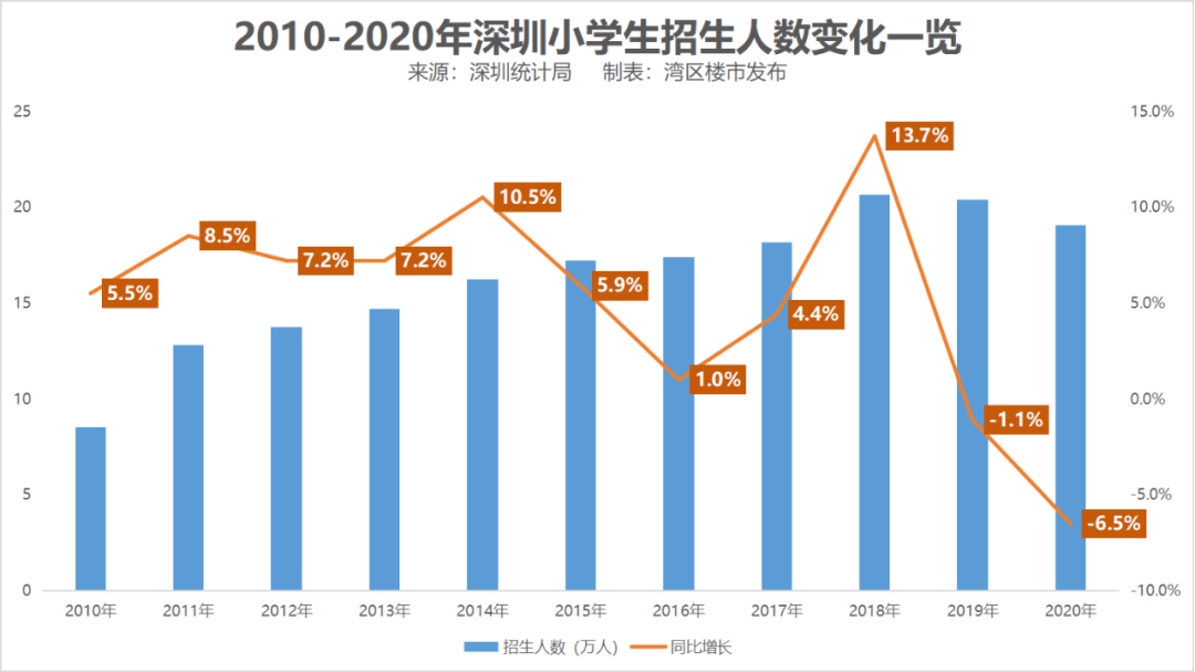 2020北上广gdp(3)