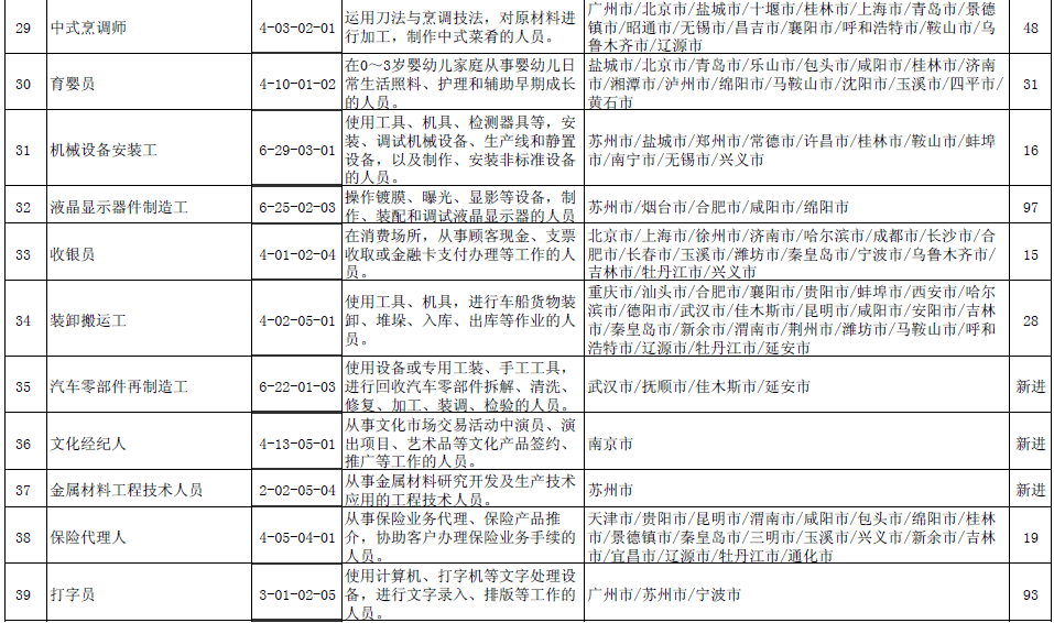 流动人口登记表办理汽车过户_常住人口登记表(3)