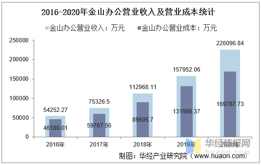 上海金山2020年gdp_上海2020年GDP超纽约吗(2)