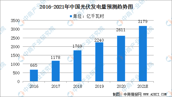 2021易氏总人口_易烊千玺最新图片2021