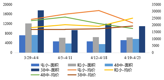 奥门现有人口和面积(2)