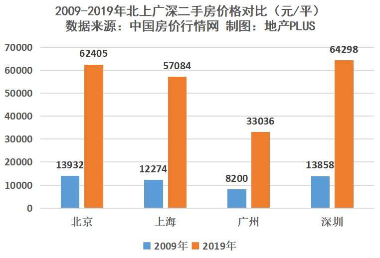 三线城市人口越来越少_人口老龄化图片(2)