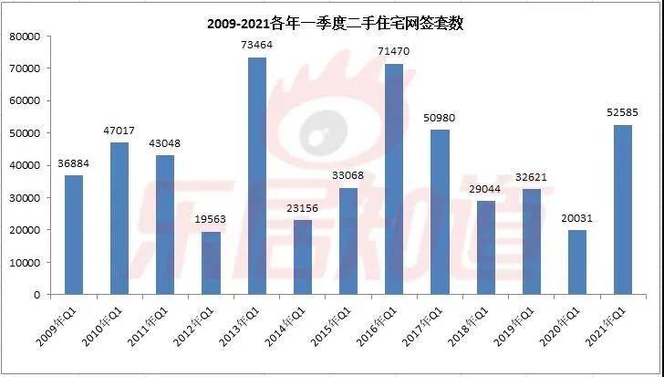 通州区2021年gdp(2)