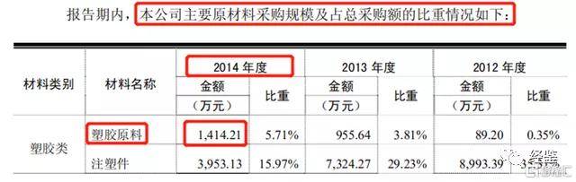 杰美特业绩表现犹如“过山车” 上市前财务数据疑作假(图3)