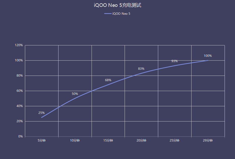 游戏|不厚重的性能强机，iQOO Neo5带来舒适游戏体验