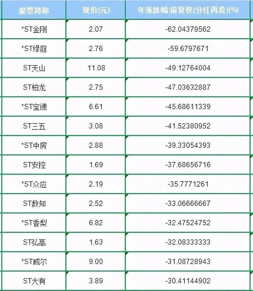 上海松江gdp公布2020_上海2020年GDP超纽约吗(3)