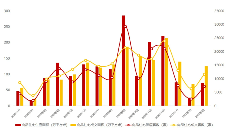 黄浦区天河区gdp_天河越秀萝岗GDP过千亿 南沙增速达14.1 排第一(3)