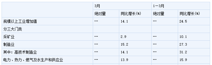 需求和Gdp_全球需求复苏拉动越南GDP上半年出口增长28%