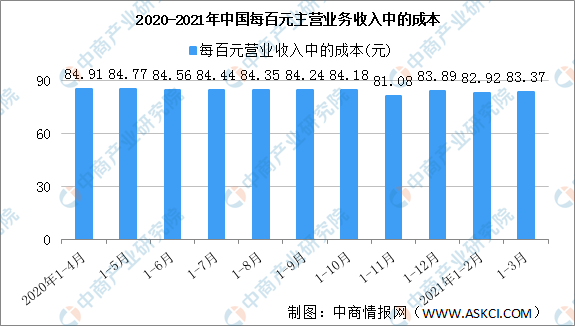 军工企业收入算gdp吗_2017军工行业表现如何 数据告诉你(3)