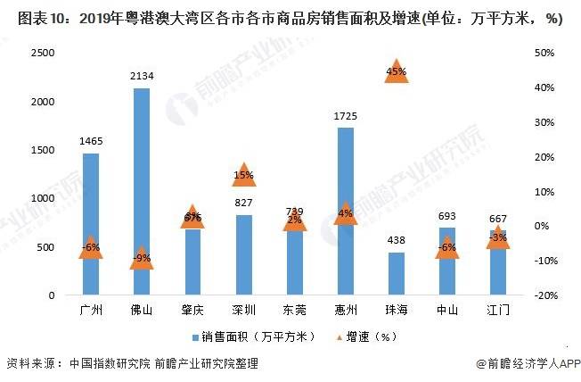 人口老龄化对房地产市场及房地产营销