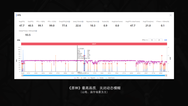 电量|Redmi K40 游戏增强版：平衡之道