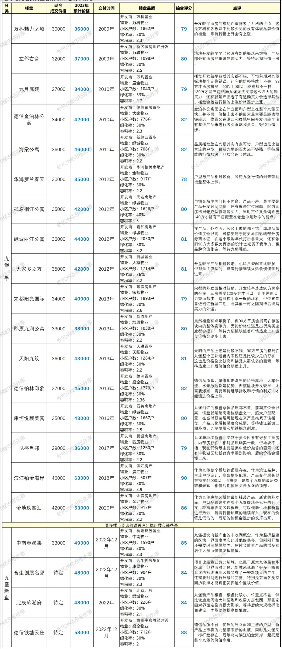 九堡总人口是多少_会长是女仆大人