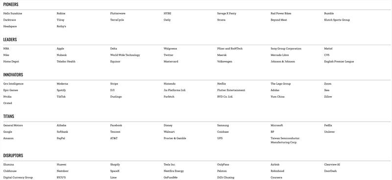 全球影响力人物排行榜_《时代》全球100大最具影响力公司榜单
