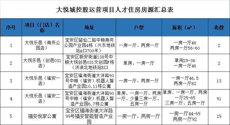 2021深圳宝安gdp有多少_龙岗区一季度GDP增长极低(2)