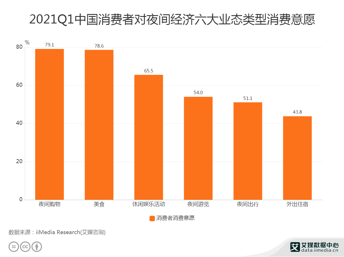 查询我国2021-2021年GDP数据_2021年中国数据中心行业发展现状分析 市场收入保持高速增长(3)