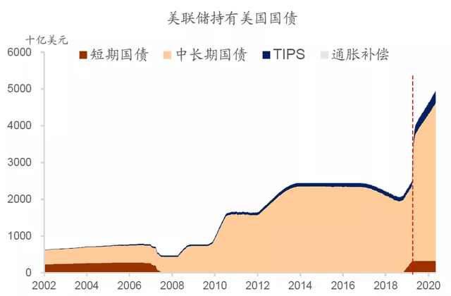 中国抛售美国外债了吗