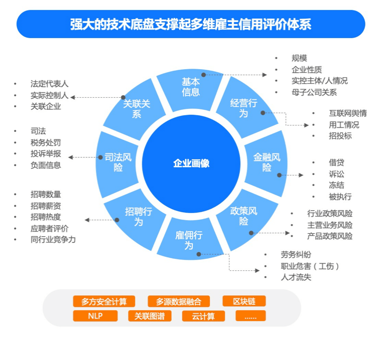 招聘管理体系_招聘管理体系优化(3)