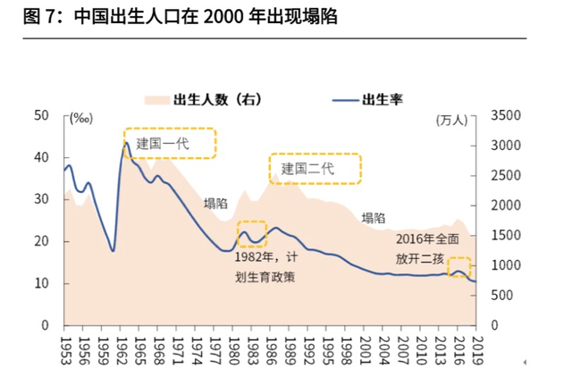 什么人口_人口生育率创新低 什么阻碍了你生娃(2)