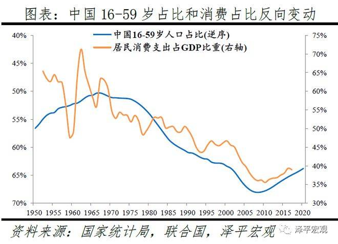 中国怎么降低人口_中国人口图片