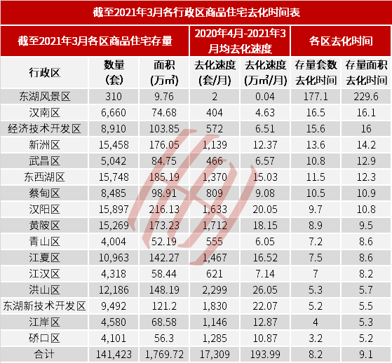 2021武汉一季度城市gdp_2021年一季度32个省市自治区GDP排行榜 图(3)
