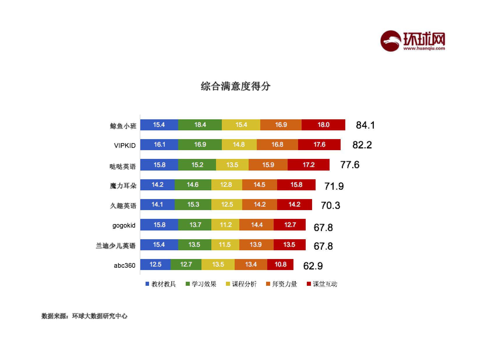 线上英语排名_线上英语教育照片(3)