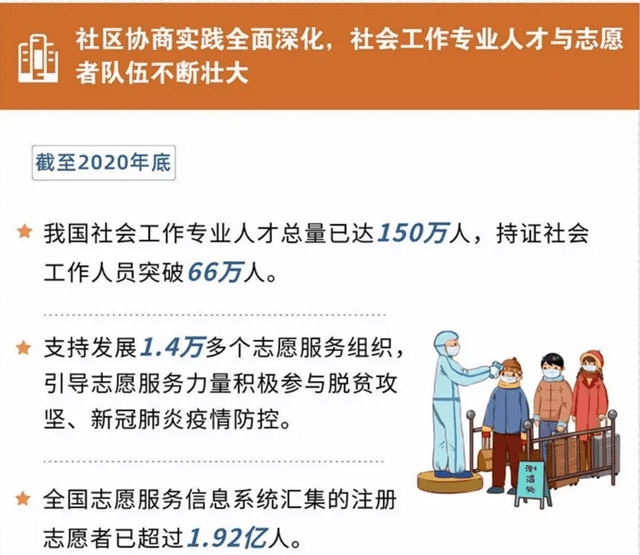 原創關於社會工作者資格證你想知道的事