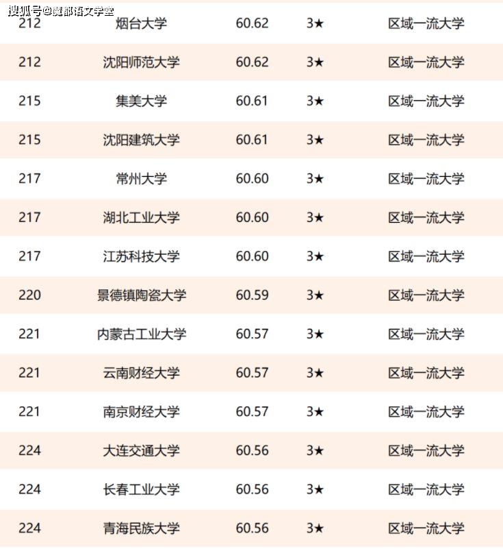 网名排名_女生网名(2)
