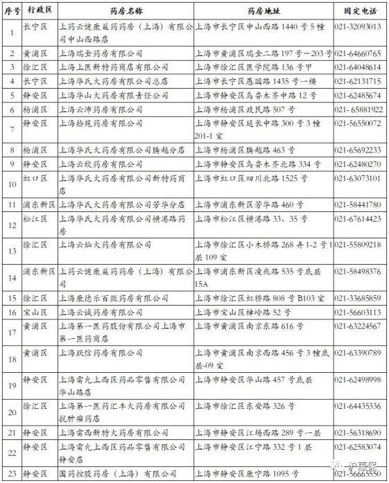 上海市外来人口登记不配合_上海市人口密度分布图