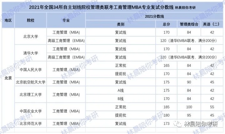 北京mba院校排名_北京夜景(3)